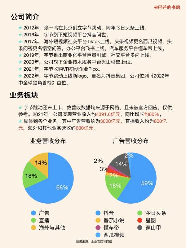 字节跳动是做什么的?字节跳动是央企还是国企