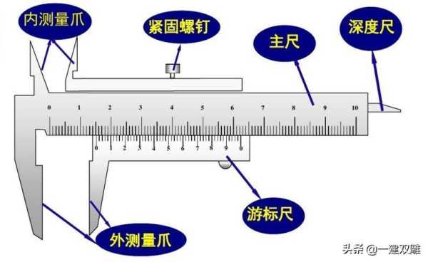 游标卡尺的读数方法,游标卡尺的正确读法图