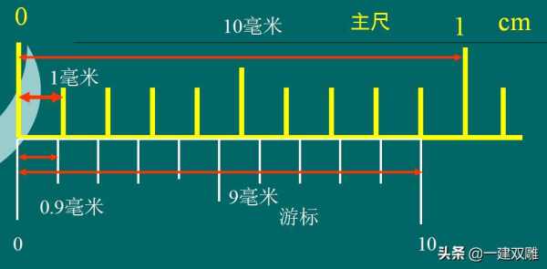 游标卡尺的读数方法,游标卡尺的正确读法图