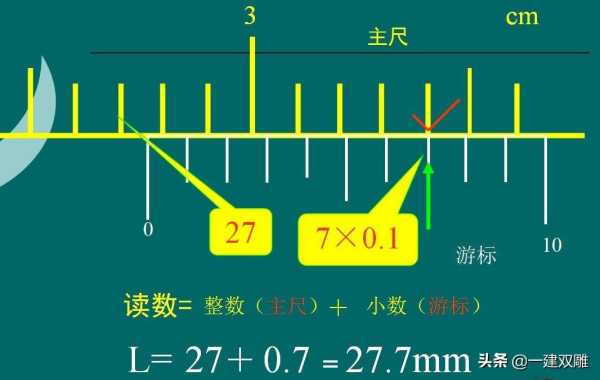 游标卡尺的读数方法,游标卡尺的正确读法图