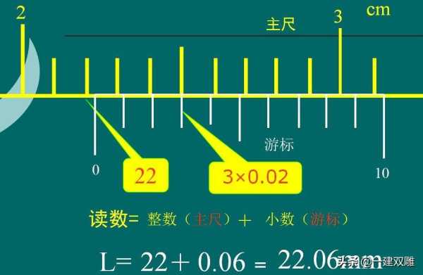 游标卡尺的读数方法,游标卡尺的正确读法图