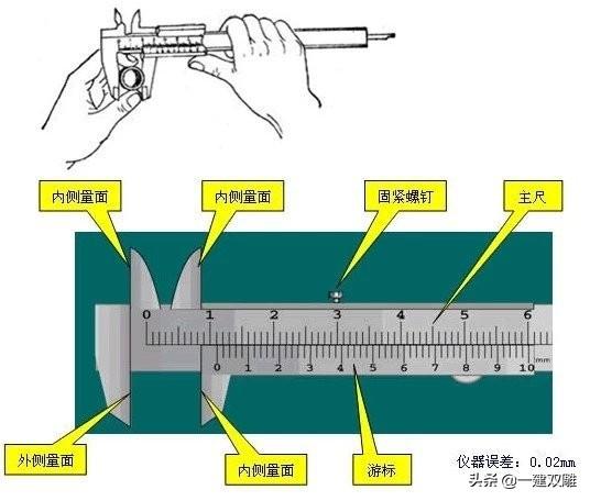 游标卡尺的读数方法,游标卡尺的正确读法图