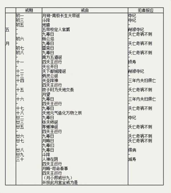 九毒日是迷信还是科学?九毒日是真的吗