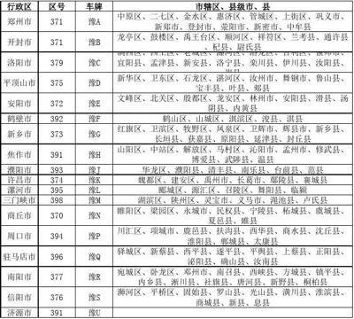 豫Q是河南哪里的?河南车牌按什么意义排名的