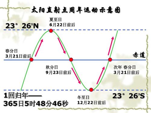 身份证日期是阴历还是阳历?公历是阴历还是阳历