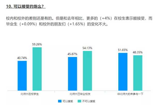 FWB是什么意思?fwb和py的区别