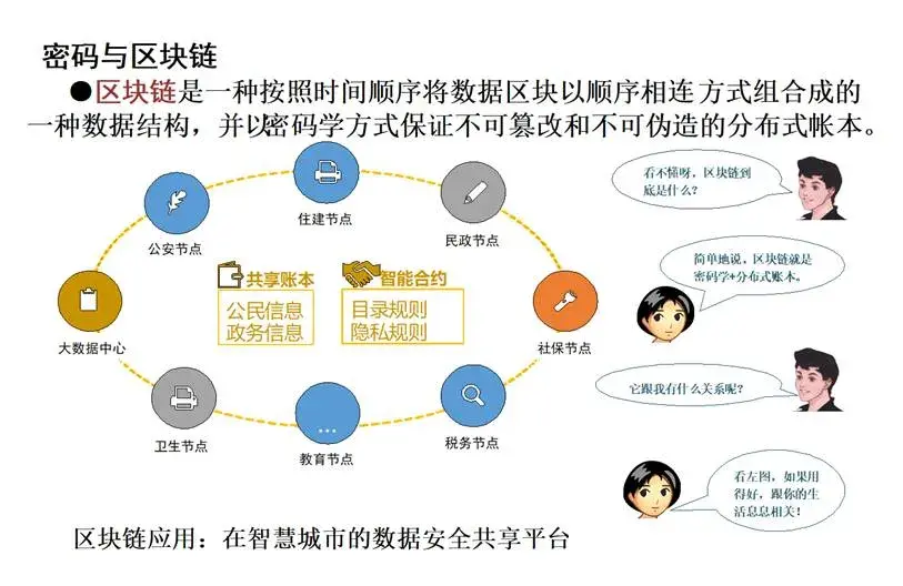 怎么给信息设置密码?国家秘密信息的密码