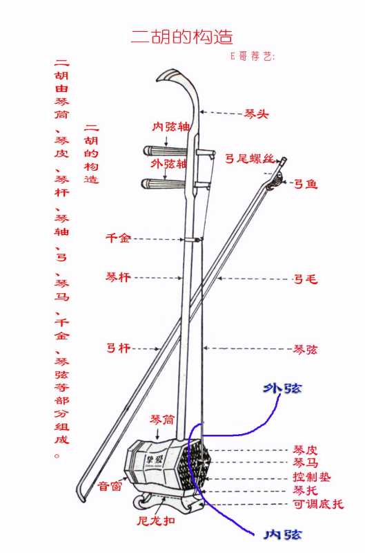 二胡有几根琴弦（二胡用什么弦最好）