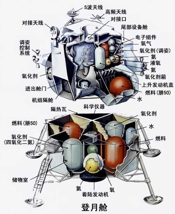 阿姆斯特朗是乘哪个飞船成功登月的