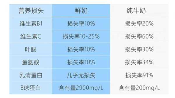 牛乳是什么（牛奶跟牛乳有何区别）