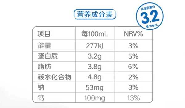 牛乳是什么（牛奶跟牛乳有何区别）