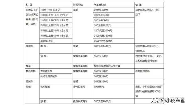 车船税每年都要交吗?车船税交几年就不用交了