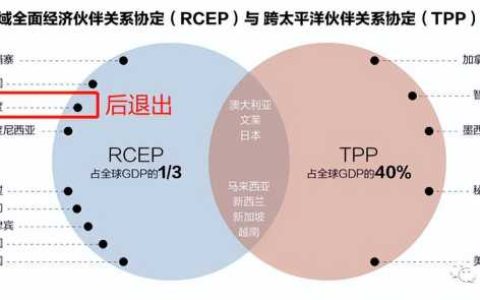 rcep成员国有哪些?退出RCEP的国家有几个