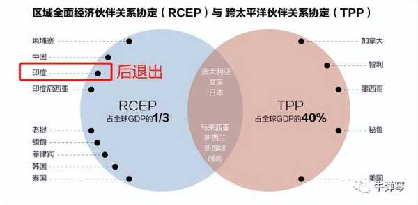 rcep成员国有哪些?退出RCEP的国家有几个