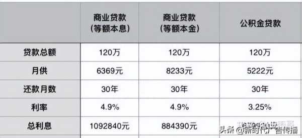 公积金是自己的钱吗?什么是住房公积金