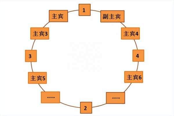 中餐礼仪要求和礼仪文化!中国风俗习惯