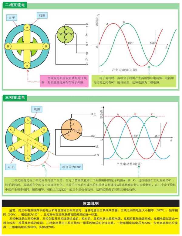 什么是交流电（哪些电属于交流电）