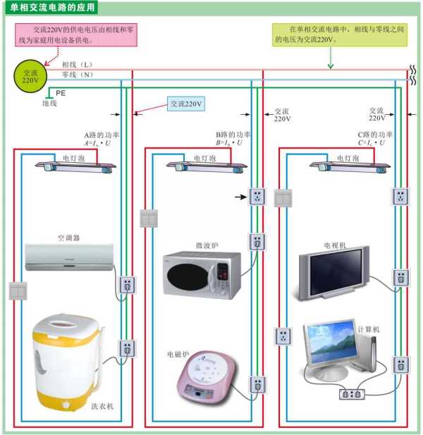 什么是交流电（哪些电属于交流电）