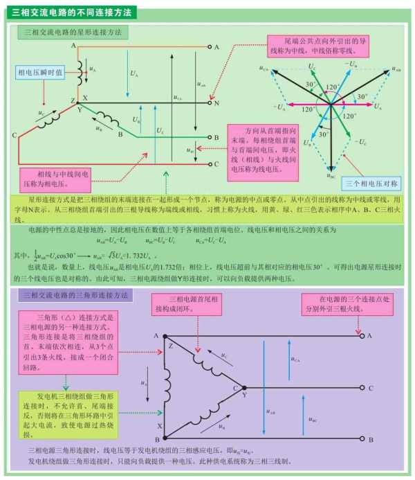 什么是交流电（哪些电属于交流电）