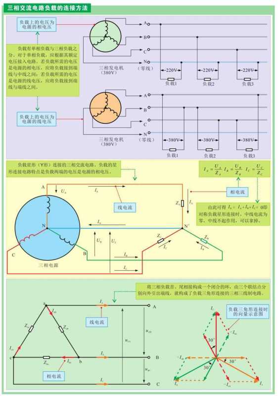 什么是交流电（哪些电属于交流电）