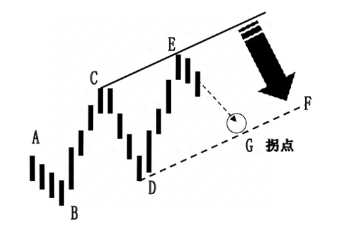 拐点什么意思?拐点是什么的分界点