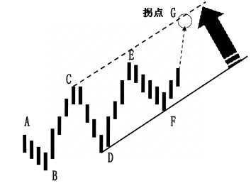 拐点什么意思?拐点是什么的分界点