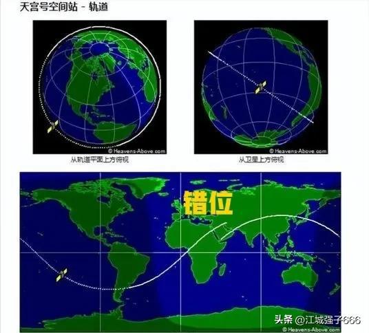 空间站的意思是什么?空间站绕地球一圈时间