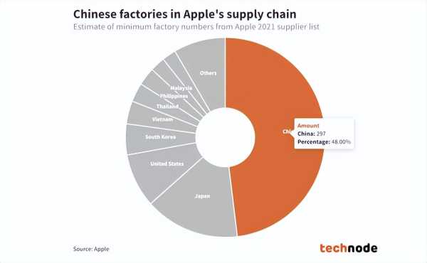 印度工厂开始组装iPhone15!咖喱味的苹果手机