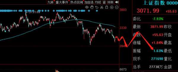 牛熊分界线是什么意思?牛熊线的最佳参数设置