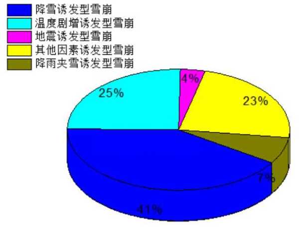 遭遇雪崩该如何逃生?遇到雪崩存活几率