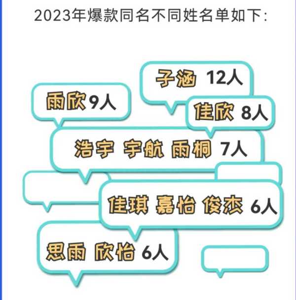 “子涵”“欣怡”成新生爆款同名!女孩叫欣怡的有多少