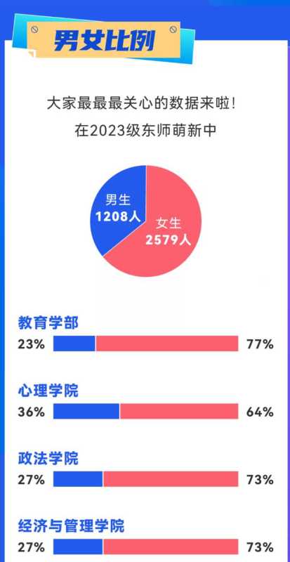 “子涵”“欣怡”成新生爆款同名!女孩叫欣怡的有多少