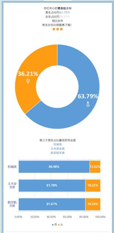 “子涵”“欣怡”成新生爆款同名!女孩叫欣怡的有多少