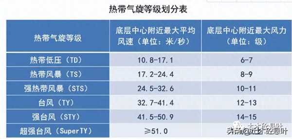 16级台风是什么概念?16级台风能把人吹飞吗