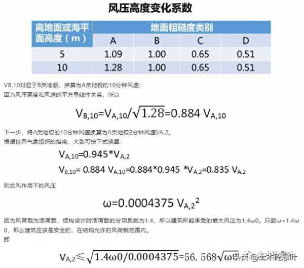 16级台风是什么概念?16级台风能把人吹飞吗