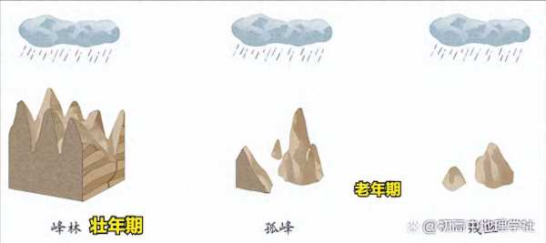 桂林山水属于哪种地貌?桂林山水地貌形成原因