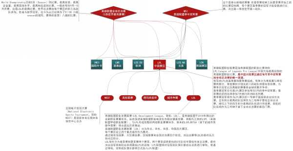 lpl是什么意思（LPL和LDL啥区别啊）