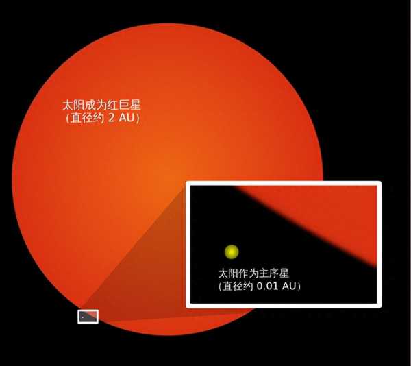 太阳的年龄约有多大?太阳死亡会有新太阳吗