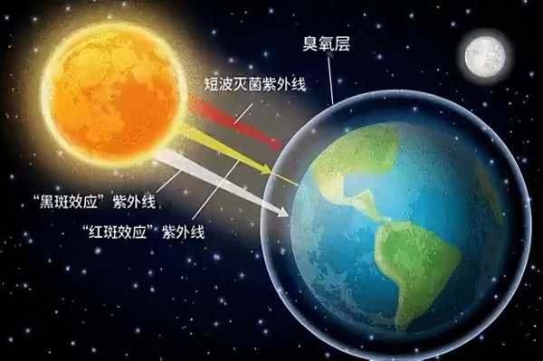 国际臭氧层保护日是几月几日?是哪一天