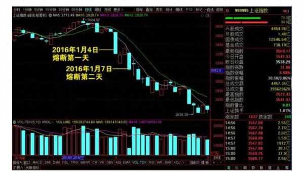 熔断是什么意思?中国熔断机制是谁提出的