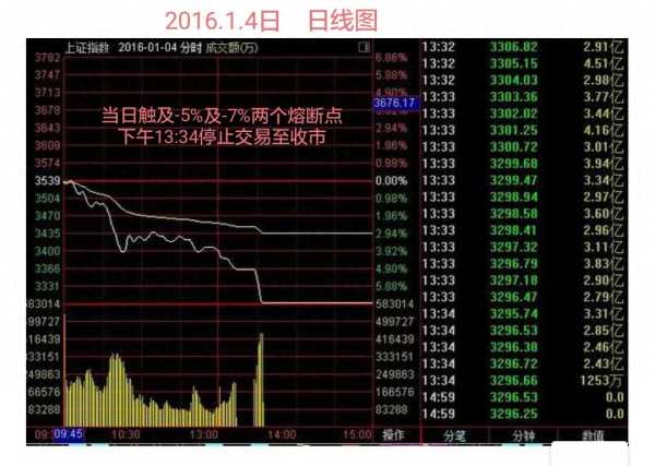 熔断是什么意思?中国熔断机制是谁提出的