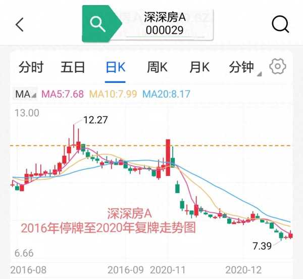 熔断是什么意思?中国熔断机制是谁提出的