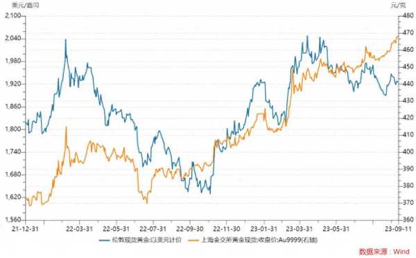 亚洲金价狂飙发生了什么?金价再破历史纪录