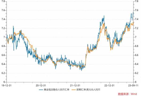 亚洲金价狂飙发生了什么?金价再破历史纪录