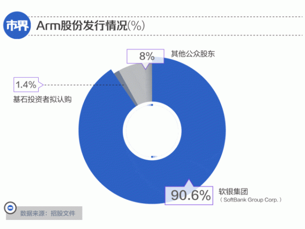 马云昔日金主一夜赚了2000亿