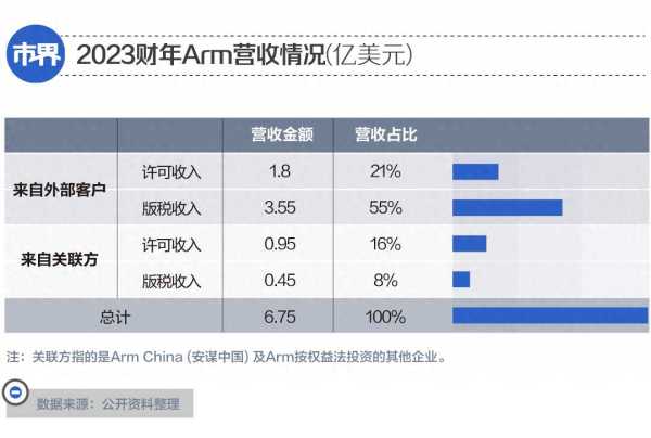 马云昔日金主一夜赚了2000亿