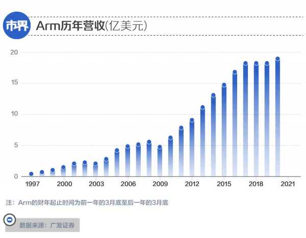 马云昔日金主一夜赚了2000亿