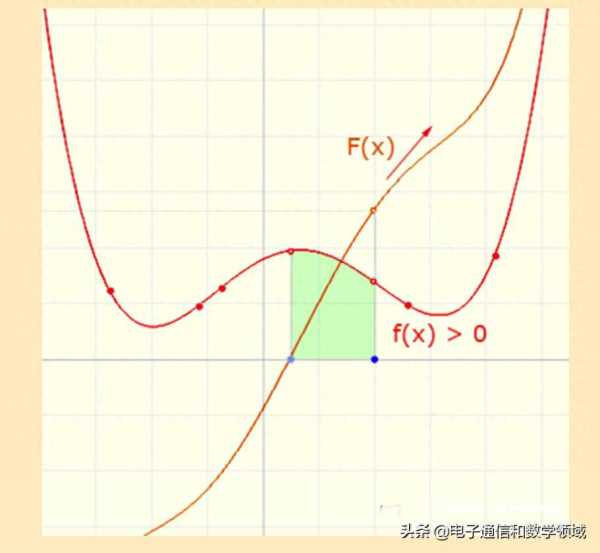 拐点是二阶导数为零的点吗?拐点什么意思