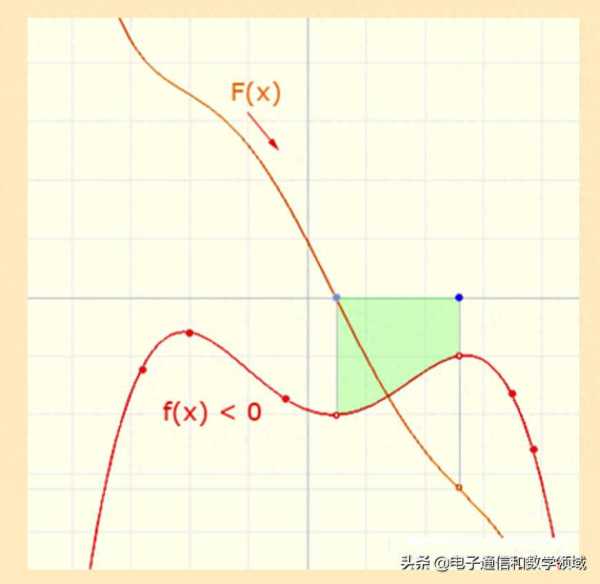 拐点是二阶导数为零的点吗?拐点什么意思