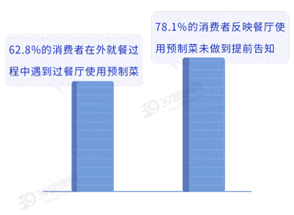 5999元一顿饭7成是预制菜!危害有多大